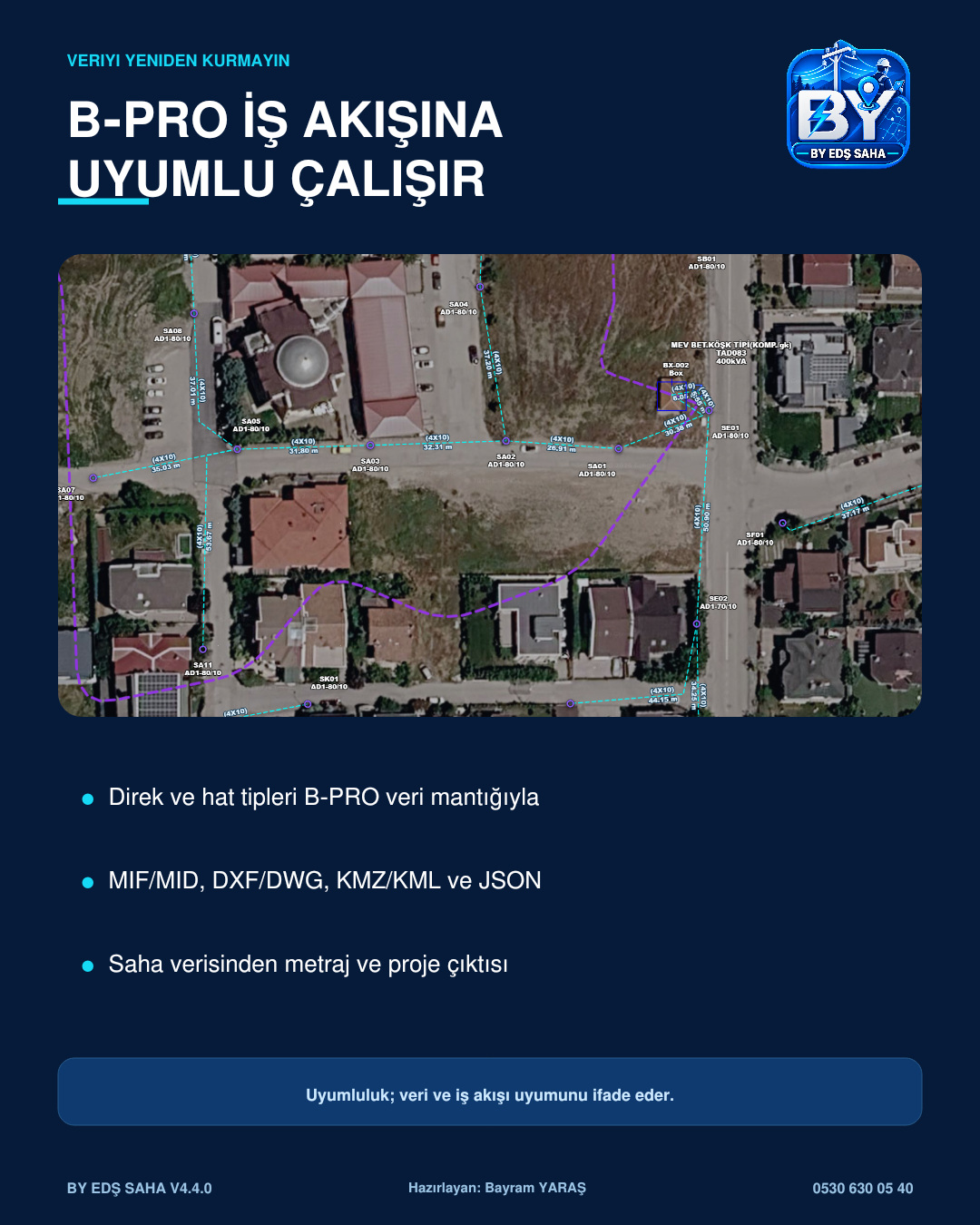 BY EDS SAHA B-PRO veri ve iş akışı uyumu tanıtımı